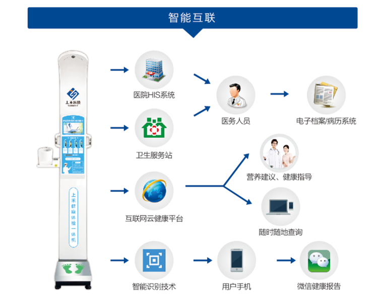 hahabet星辰大海科技智能身高体沉秤