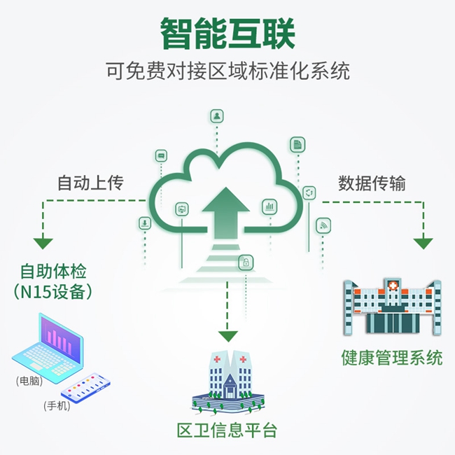 智能健康体检一体机
